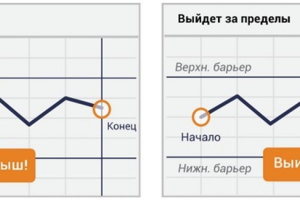 Кракен ссылка 2web