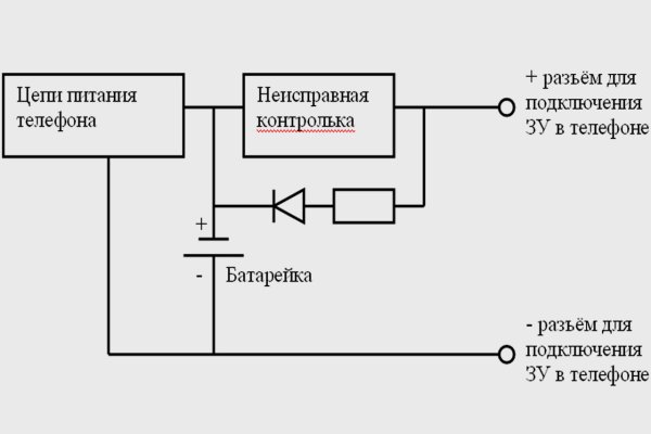 Зайти на кракен тор