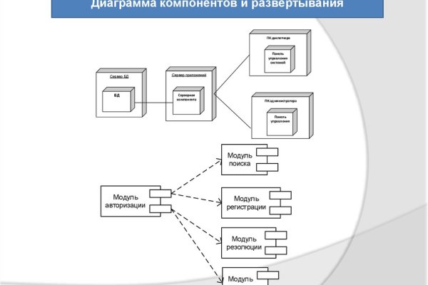 Кракен ссылка купить соли